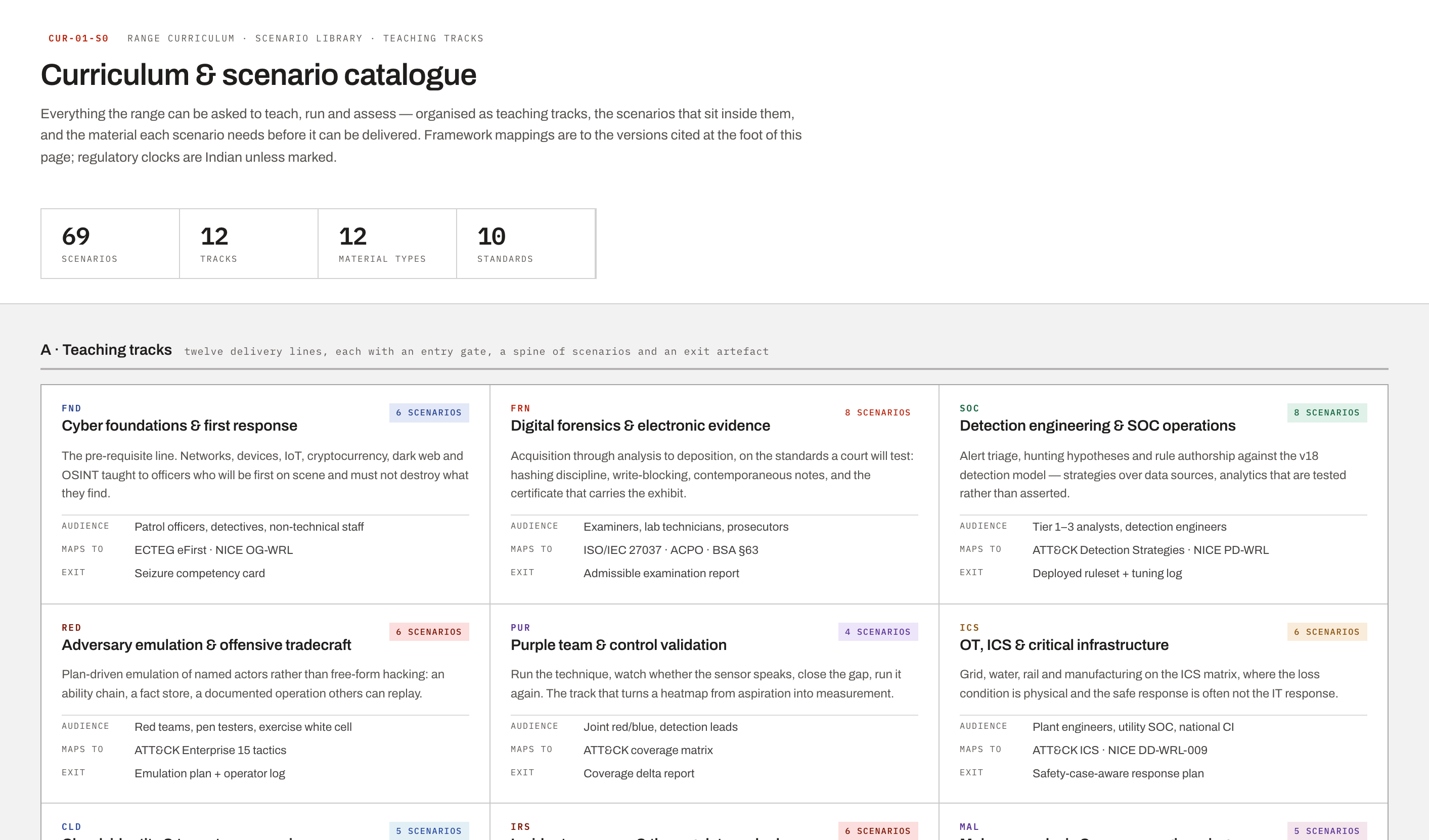 RangeAX curriculum and scenario catalogue